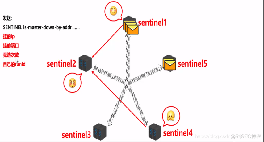 redis6主从哨兵模式搭建 redis哨兵_服务器_24