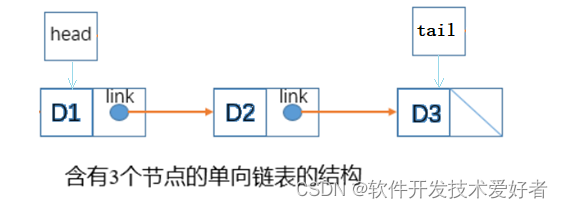 java 对象链式 java链表什么意思_数据结构_02