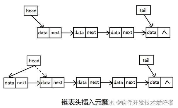 java 对象链式 java链表什么意思_System_03