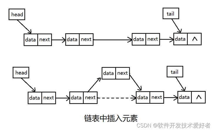 java 对象链式 java链表什么意思_java 对象链式_05