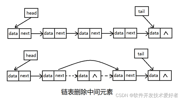 java 对象链式 java链表什么意思_java 对象链式_08