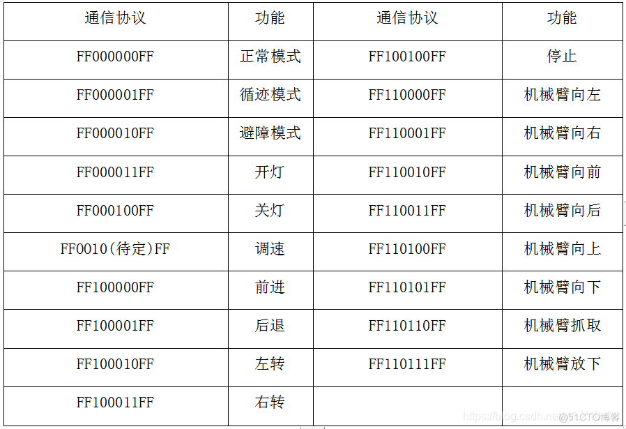 android 控制单片机 单片机植入安卓系统_机械臂