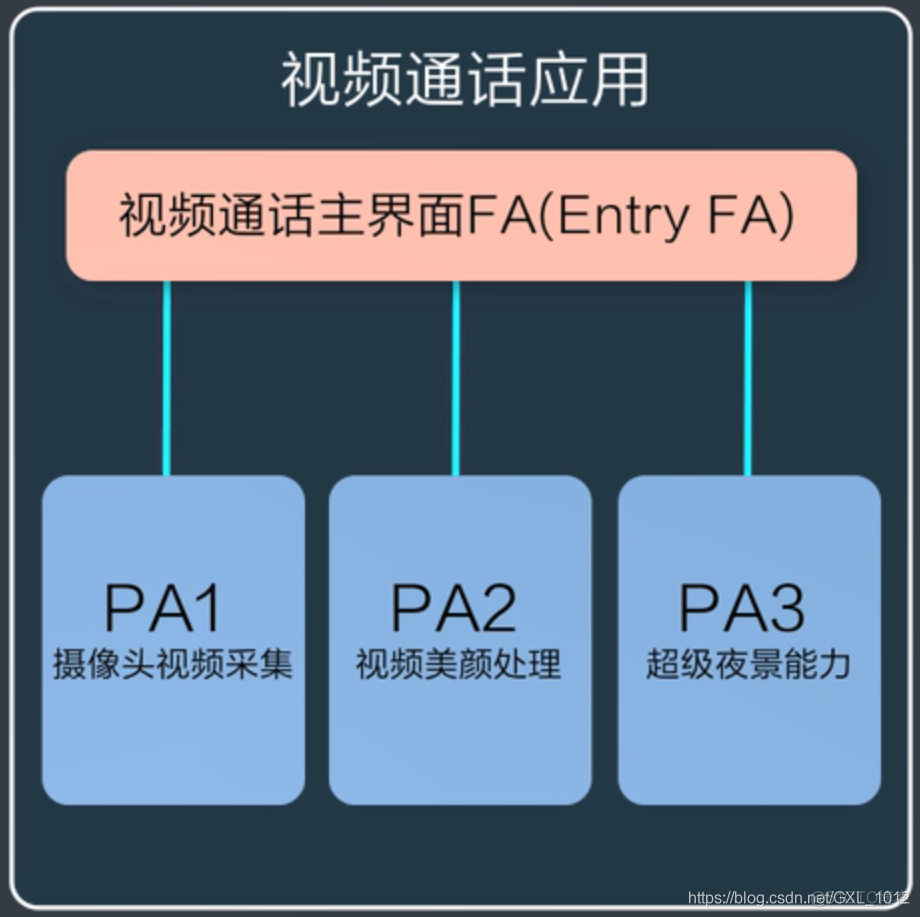 hybird 架构 hhs架构_视频通话_07