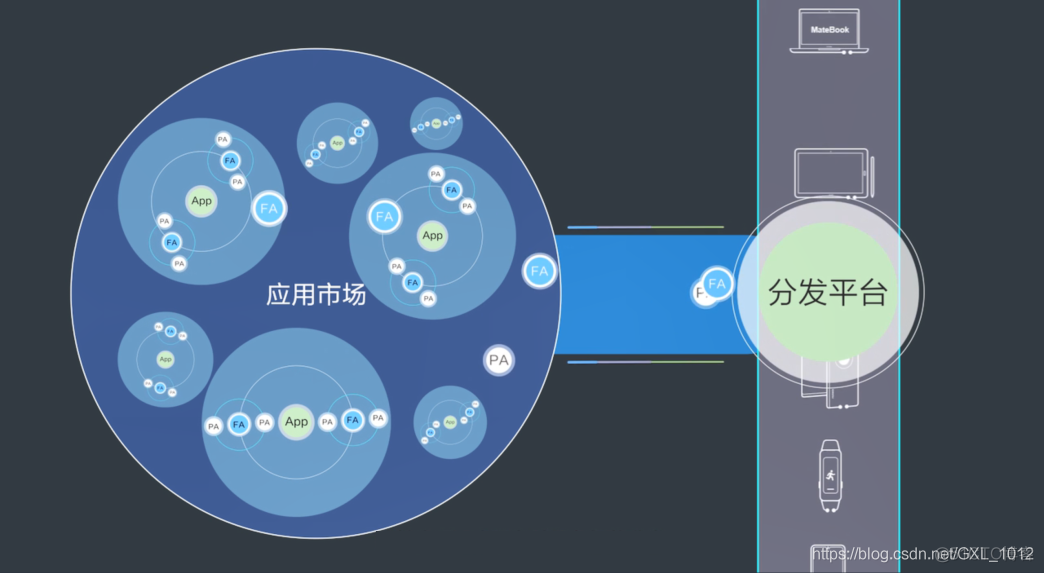 hybird 架构 hhs架构_UI_08