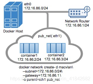 docker部署的 自定义字段 自定义报表 docker创建自定义网络_docker