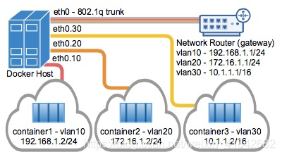 docker部署的 自定义字段 自定义报表 docker创建自定义网络_驱动程序_02