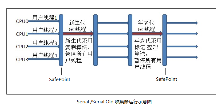 Java垃圾代码 java垃圾收集cms_G1_02