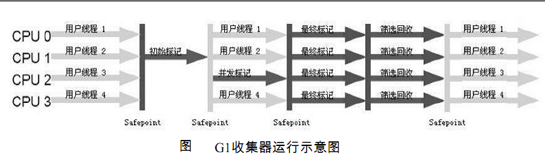 Java垃圾代码 java垃圾收集cms_java 采集 cms_05