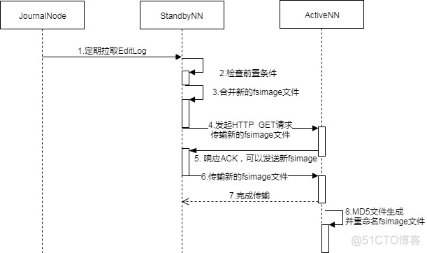 最新HIS架构 ha架构模式_元数据_05