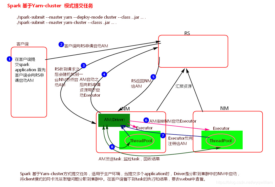 spark standalone client模式 spark几种模式_spark_04