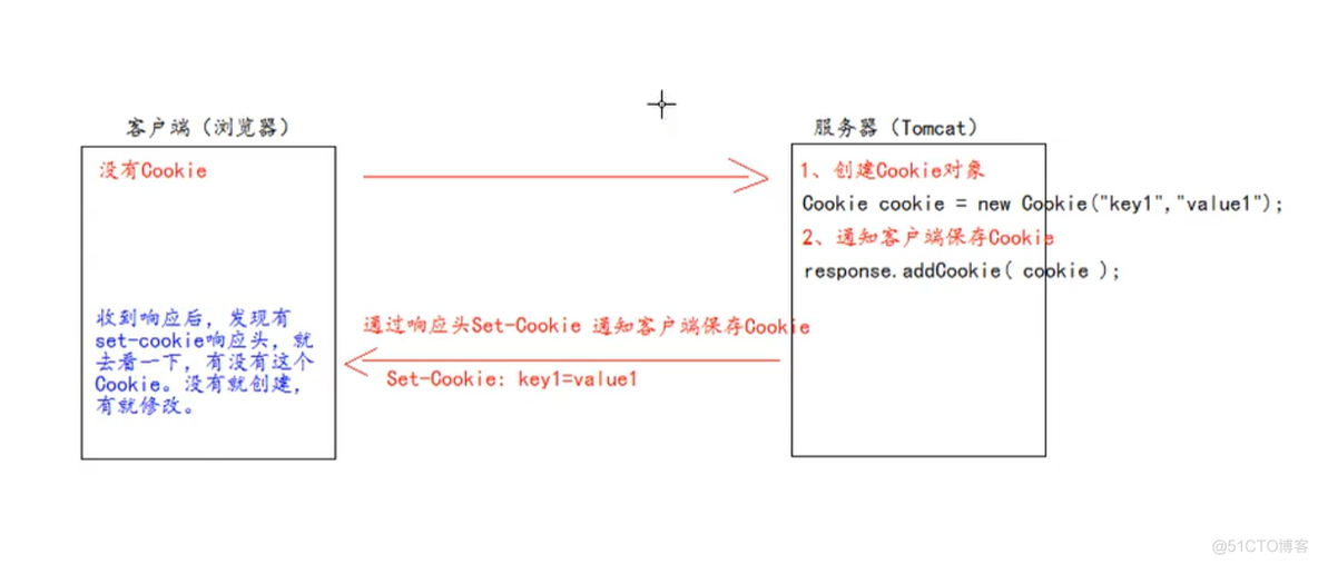 java cookie获取 cookie javaweb_cookie