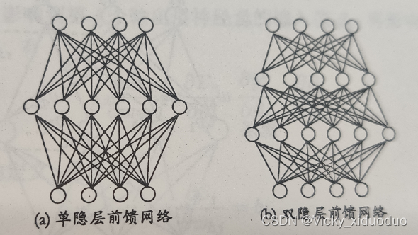 神经网络 隐藏层有多少层 神经网络隐含层_算法