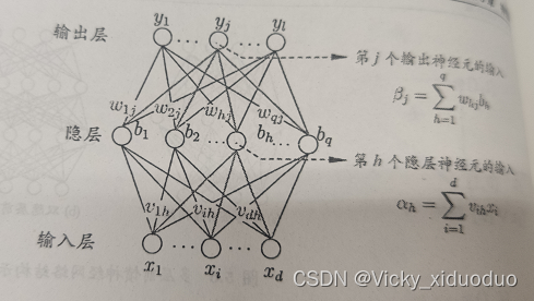 神经网络 隐藏层有多少层 神经网络隐含层_人工智能_03