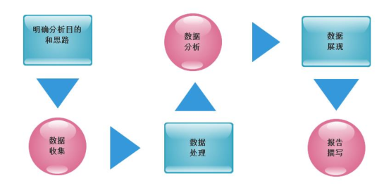 大数据离线实时分离架构 离线大数据分析_大数据