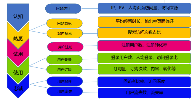 大数据离线实时分离架构 离线大数据分析_大数据_02