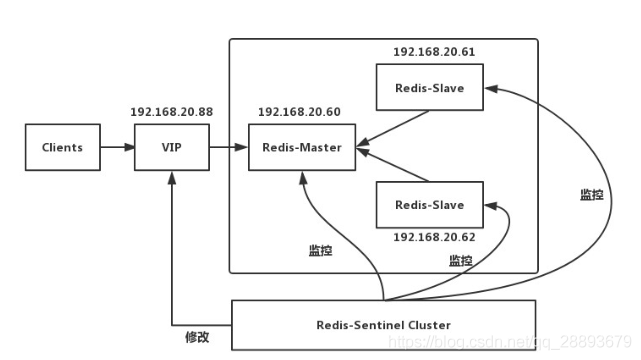 redis技术原理 redis原理图_服务器