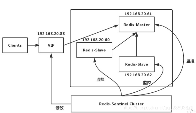 redis技术原理 redis原理图_redis技术原理_02