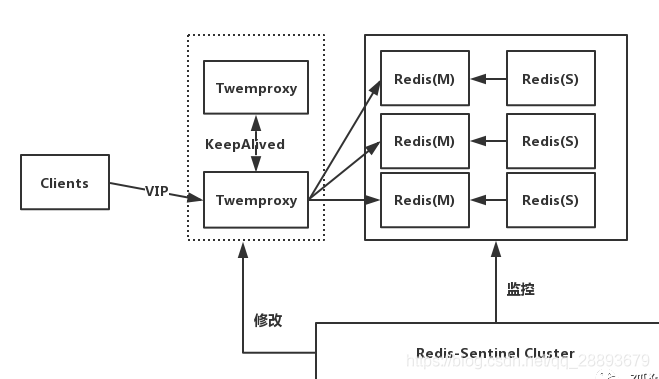 redis技术原理 redis原理图_redis技术原理_03