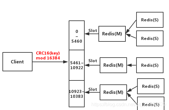 redis技术原理 redis原理图_官网_04