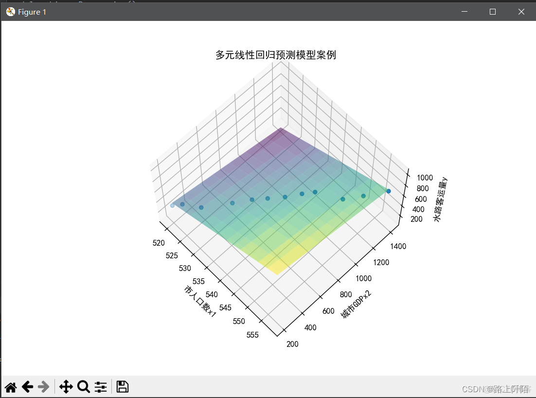 python做多元回归 python多元回归预测_python_19