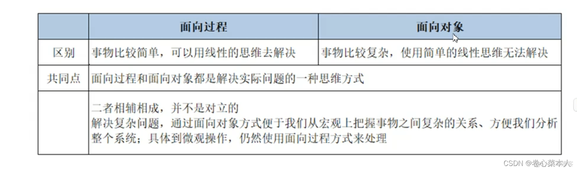 python如何先声明类 python中如何声明类和对象_python_04