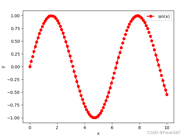 python numpy绘制统计曲线图 python numpy画图_matplotlib_04