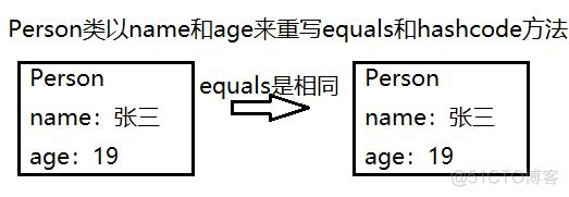 axios增删改查 增删改查功能描述_mysql_13