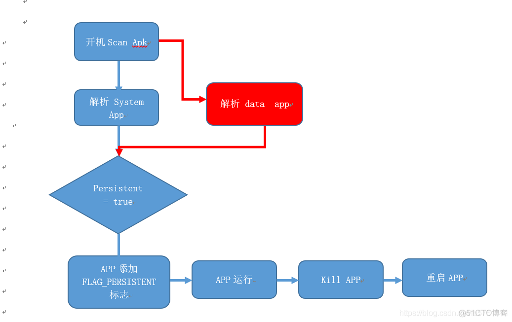 android保活2020 android app保活_android保活2020_03