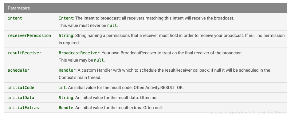 android 收不到广播RECEIVE_BOOT_COMPLETED android中广播接收者的作用_静态注册