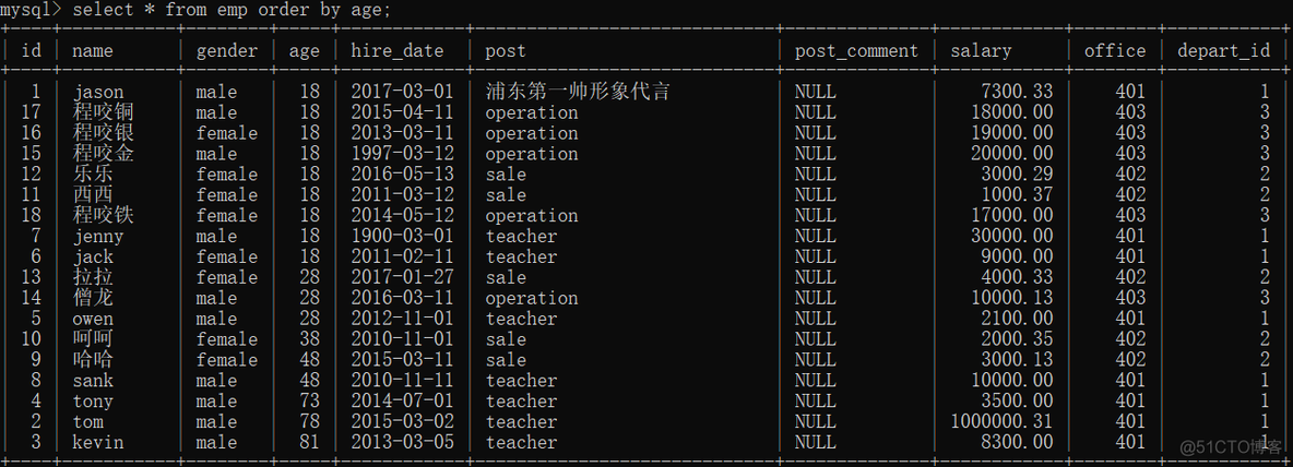 SQL查看表结构mysql sql查看表结构的关键字_SQL_23