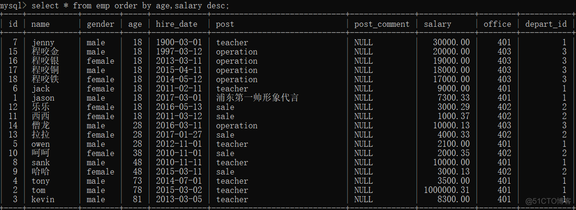 SQL查看表结构mysql sql查看表结构的关键字_字段_24