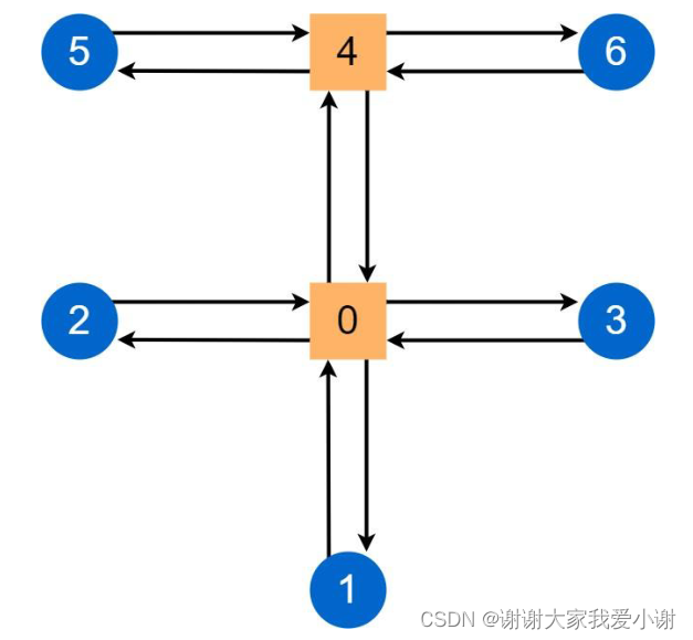 Python模拟电路 python建模仿真_Python模拟电路