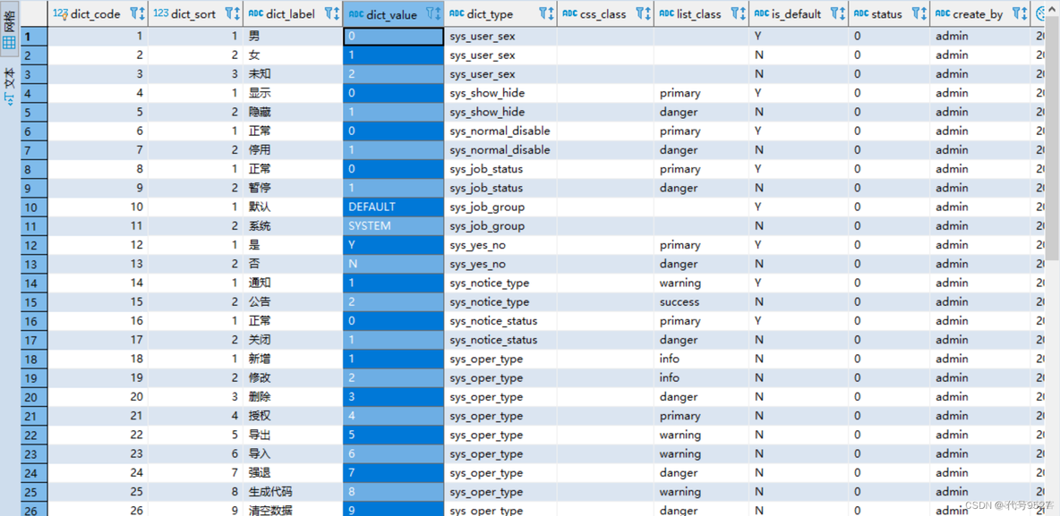 mysql建表字典只读 mysql中字典表的设计_java_04