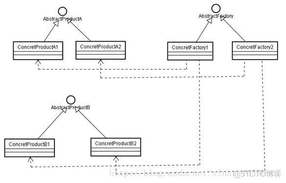 java三种工厂模式 java中的工厂模式_子类_03