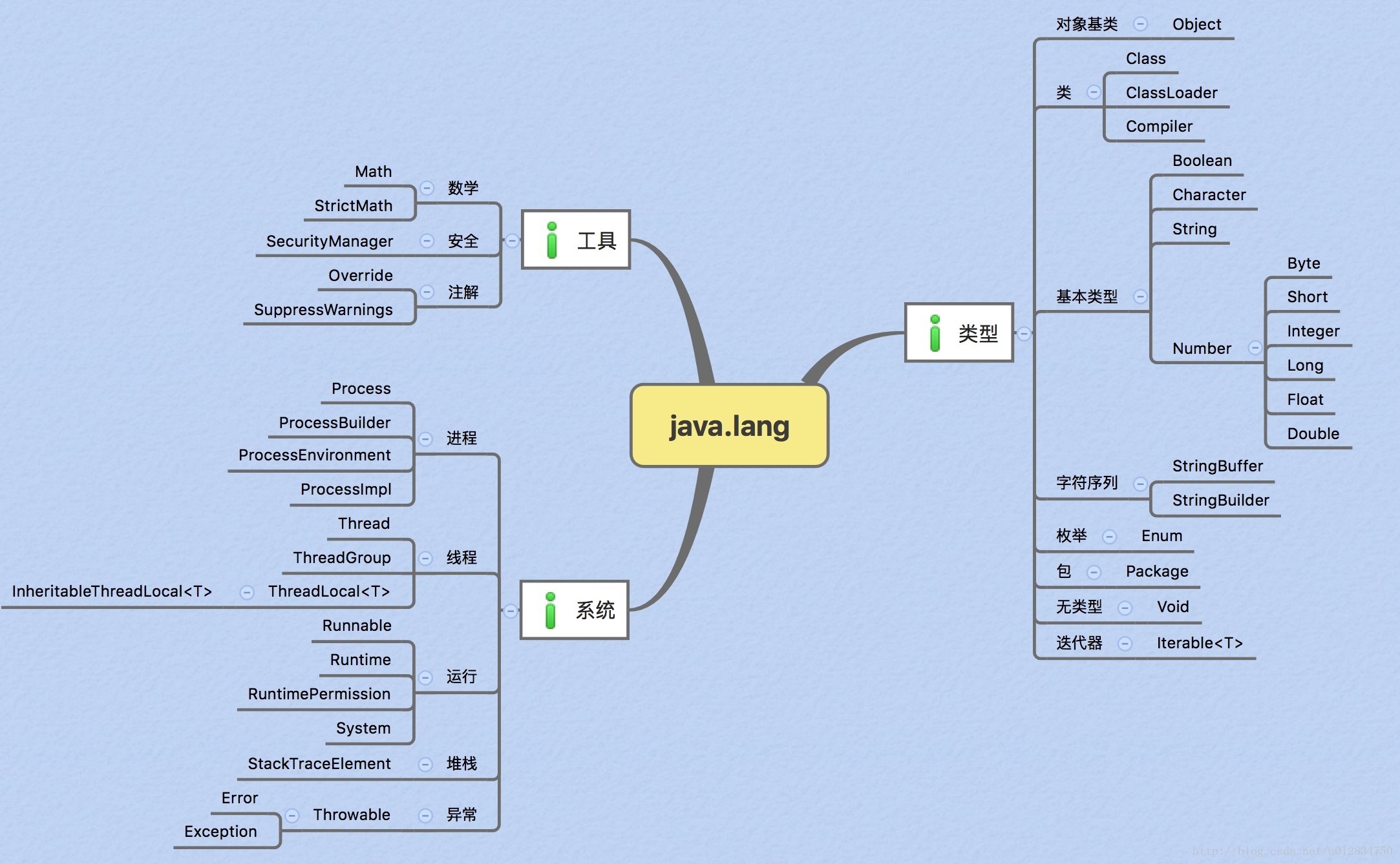 java的类和包的关系 java中的类和包_Java