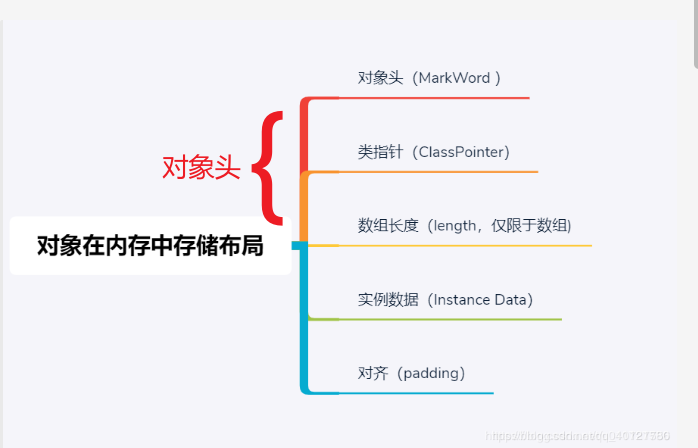 java 把对象存到数据库 java对象怎么存储_System_02