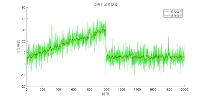 卡尔曼滤波算法 java 卡尔曼滤波算法实例_概率分布_43