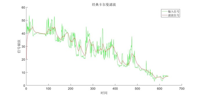 卡尔曼滤波算法 java 卡尔曼滤波算法实例_卡尔曼滤波算法 java_44