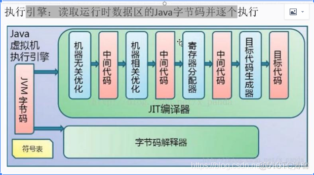 java堆内存存放什么 java堆内存结构_Java_11