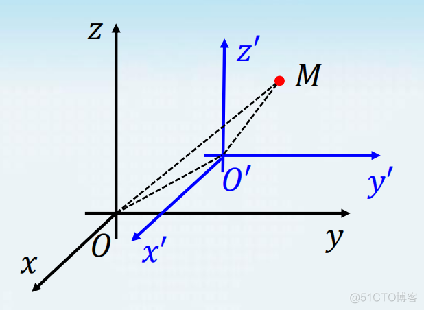 java 空间直角坐标系转位置坐标系 空间直角坐标系的转换_旋转变换_02