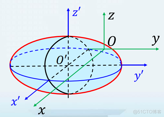 java 空间直角坐标系转位置坐标系 空间直角坐标系的转换_坐标变换_03
