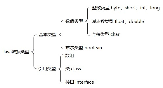 Java 常量顿号 java符号常量的定义_数据