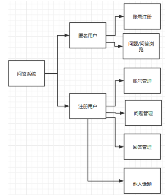 问答 架构 问答系统框架_缓存_07