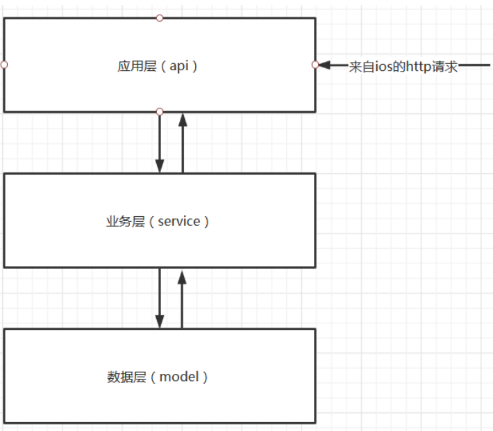 问答 架构 问答系统框架_概念模型_08