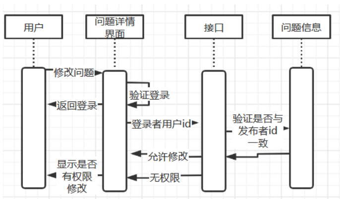 问答 架构 问答系统框架_问答 架构_10