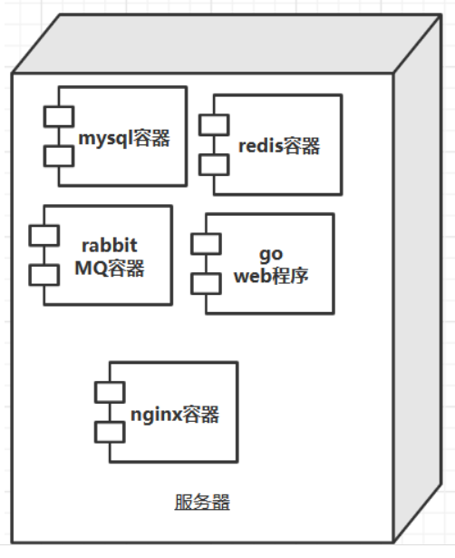 问答 架构 问答系统框架_数据类型_12