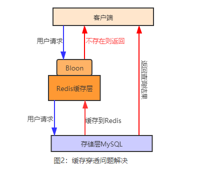 redis 缓存数据库 redis缓存数据库实例_redis 缓存数据库_02