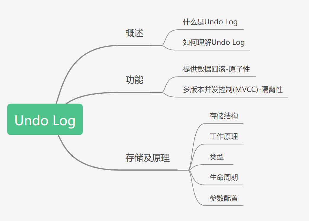 mysql回滚指定时间 mysql回滚日志什么时候删除_数据