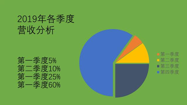 android 饼状图动画 饼状图 美化_饼图