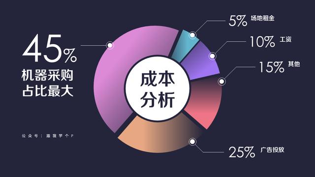 android 饼状图动画 饼状图 美化_数据_03